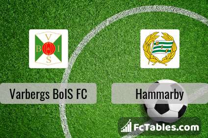 Anteprima della foto Varbergs BoIS FC - Hammarby
