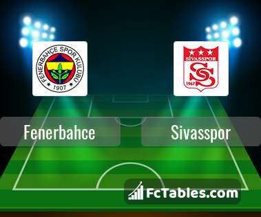 Anteprima della foto Fenerbahce - Sivasspor