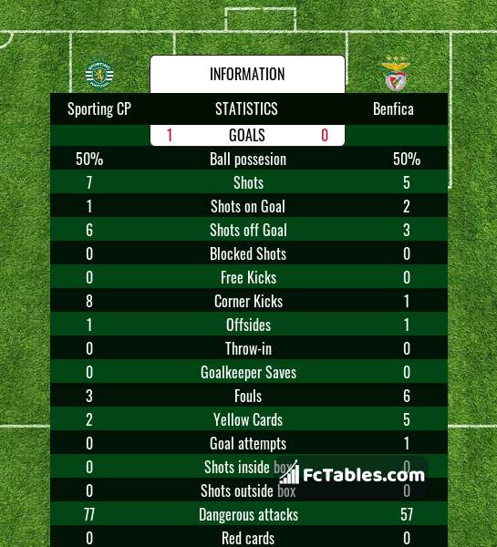Preview image Sporting CP - Benfica