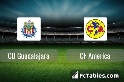 Cd Guadalajara Vs Cf America H2h 15 Mar 2021 Head To Head Stats Prediction