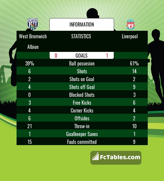 Preview image West Bromwich Albion - Liverpool