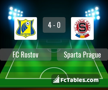 Preview image FC Rostov - Sparta Prague
