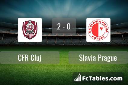 AFC Hermannstadt vs CFR Cluj» Predictions, Odds, Live Score & Stats