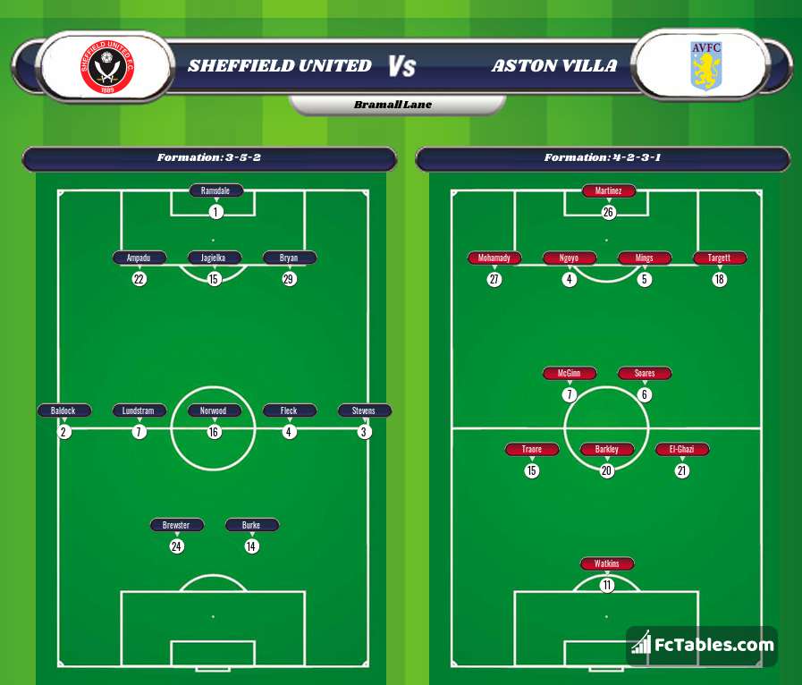 Preview image Sheffield United - Aston Villa