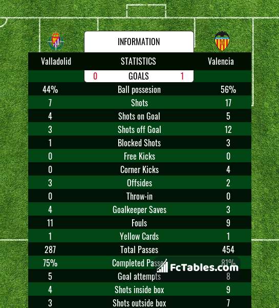 Podgląd zdjęcia Valladolid - Valencia CF