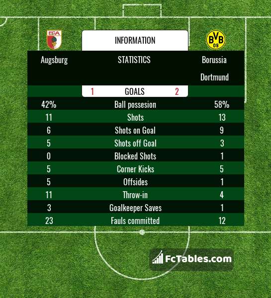 Podgląd zdjęcia Augsburg - Borussia Dortmund