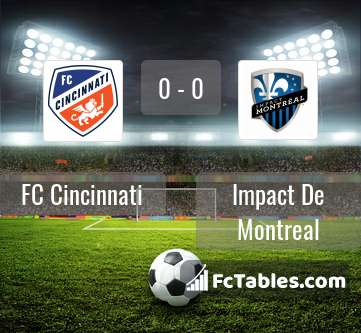 Podgląd zdjęcia FC Cincinnati - Impact De Montreal