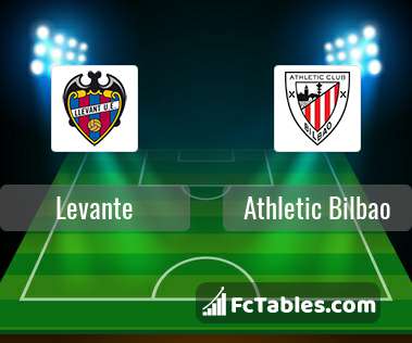 Anteprima della foto Levante - Athletic Bilbao