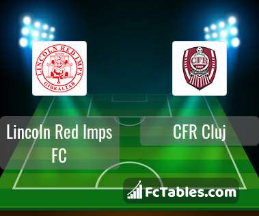 Podgląd zdjęcia Lincoln Red Imps FC - CFR Cluj