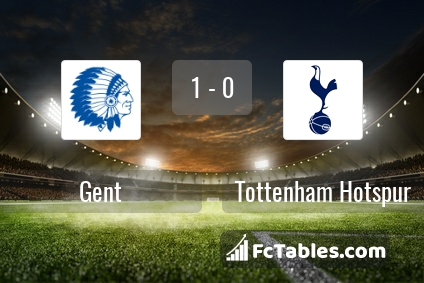 Preview image Gent - Tottenham