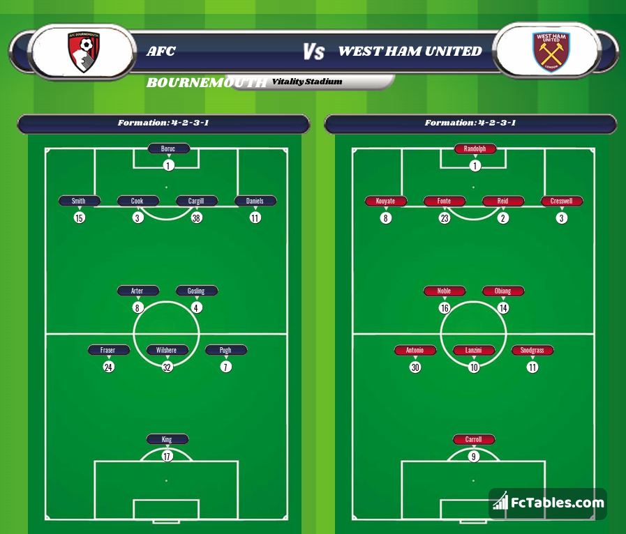 Preview image Bournemouth - West Ham