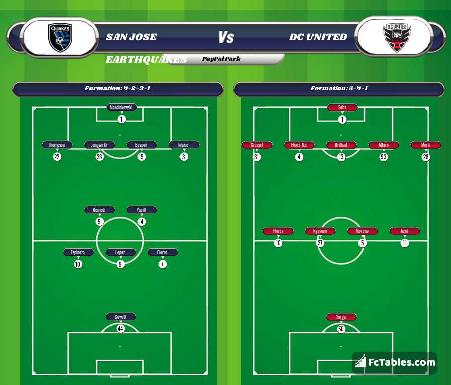 Preview image San Jose Earthquakes - DC United