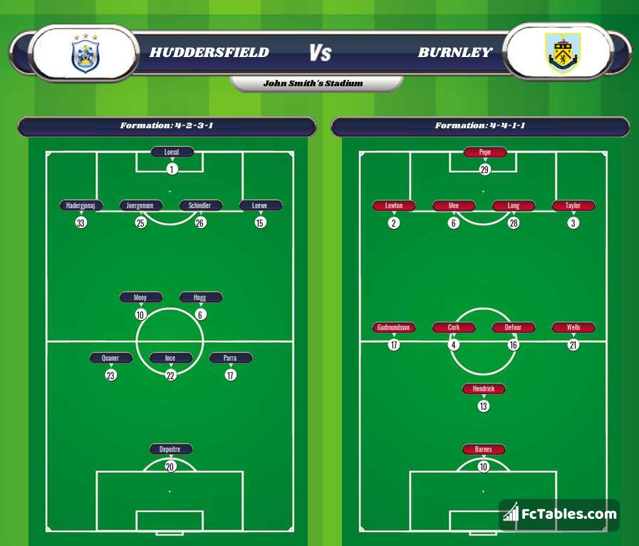 Preview image Huddersfield - Burnley