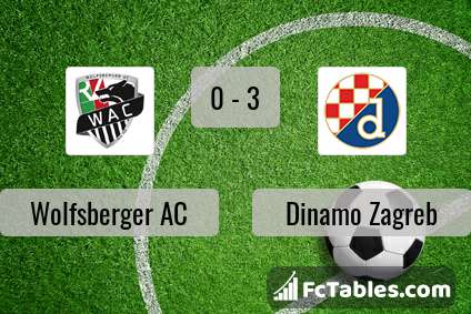 Preview image Wolfsberger AC - Dinamo Zagreb
