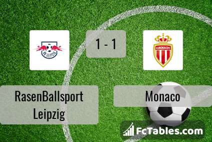 Preview image RasenBallsport Leipzig - Monaco