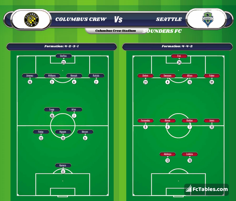 Preview image Columbus Crew - Seattle Sounders FC