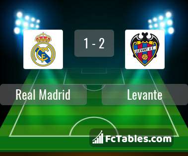 Anteprima della foto Real Madrid - Levante