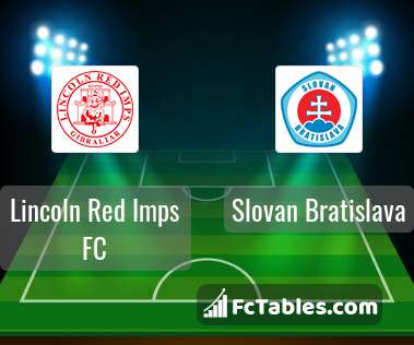 Podgląd zdjęcia Lincoln Red Imps FC - Slovan Bratysława