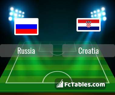 Preview image Russia - Croatia