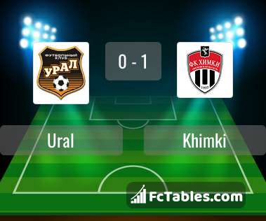 Preview image Ural - Khimki