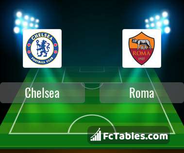 Preview image Chelsea - Roma