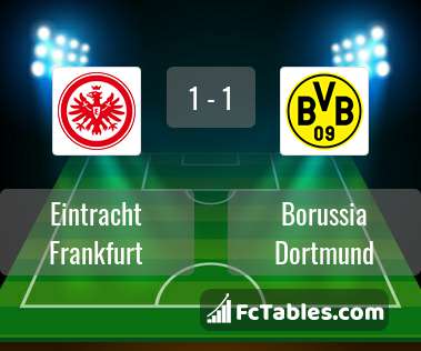 Anteprima della foto Eintracht Frankfurt - Borussia Dortmund