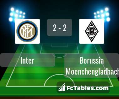 Preview image Inter - Borussia Moenchengladbach