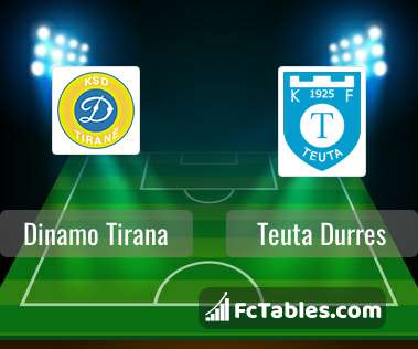 Dinamo Tirana vs KF Tirana Prediction, Betting Tips & Odds │27 AUGUST, 2023