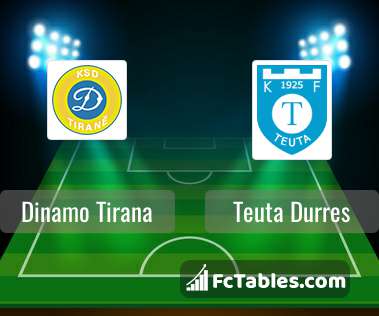 Partizani vs Teuta Durres H2H 7 dec 2023 Head to Head stats prediction