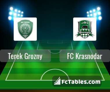Preview image Terek Grozny - FC Krasnodar