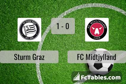 Preview image Sturm Graz - FC Midtjylland