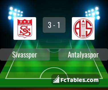 Preview image Sivasspor - Antalyaspor