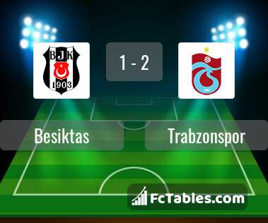 Anteprima della foto Besiktas - Trabzonspor