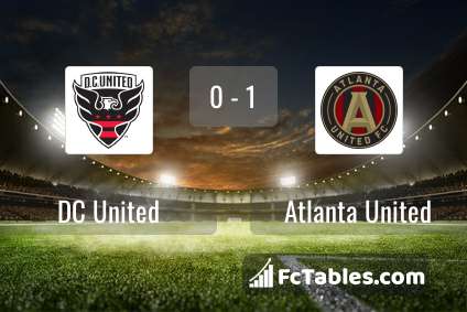 Podgląd zdjęcia DC United - Atlanta United