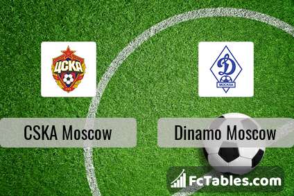 Preview image CSKA Moscow - Dinamo Moscow