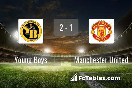 Preview image Young Boys - Manchester United
