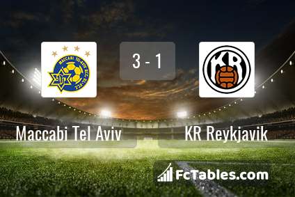 Preview image Maccabi Tel Aviv - KR Reykjavik