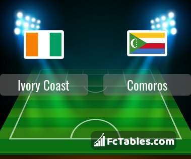 Ivory Coast Vs Comoros H2h 7 Jun 2019 Head To Head Stats