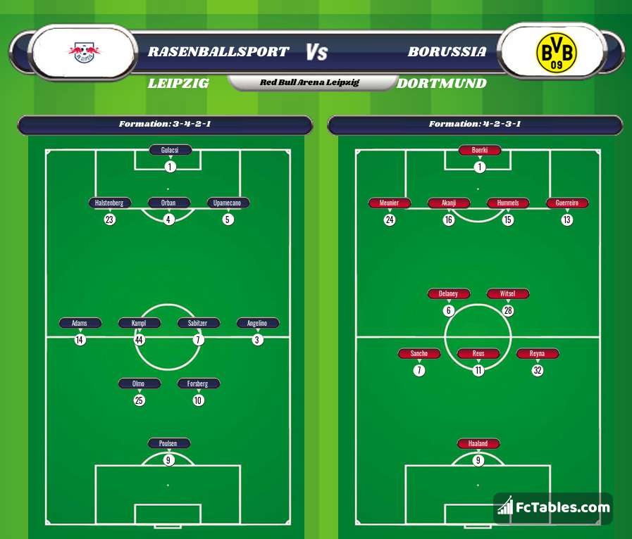 Anteprima della foto RasenBallsport Leipzig - Borussia Dortmund