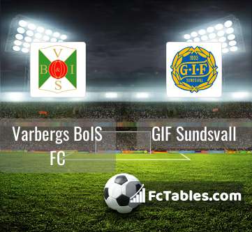 Preview image Varbergs BoIS FC - GIF Sundsvall