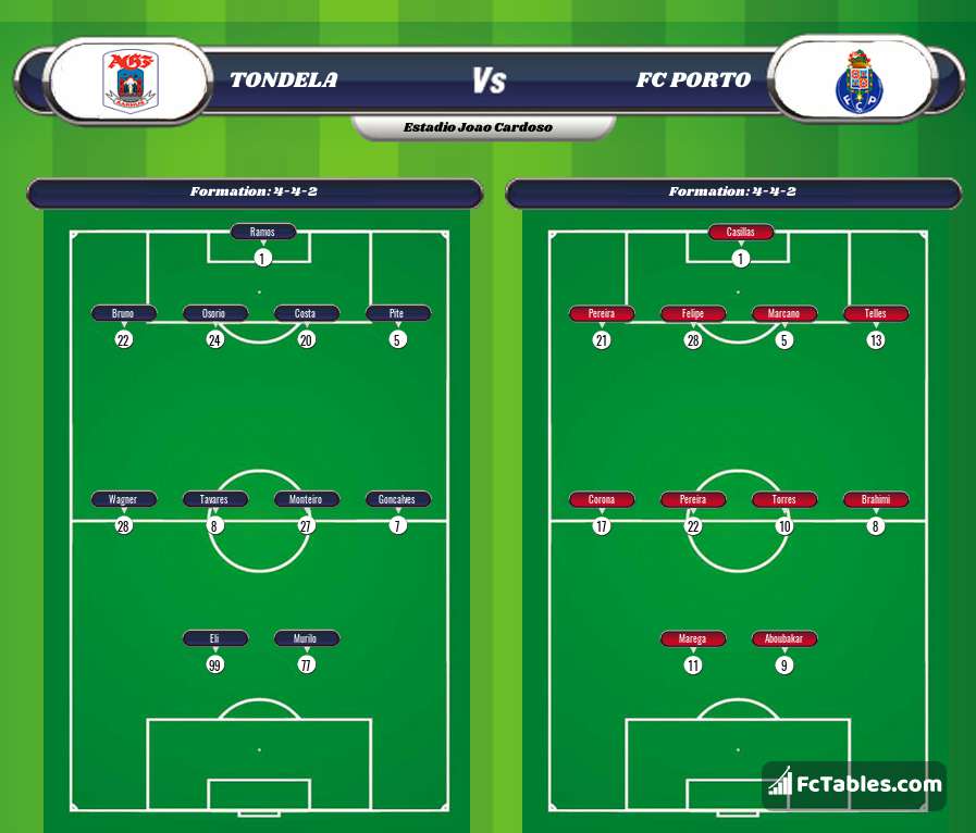 Preview image Tondela - FC Porto