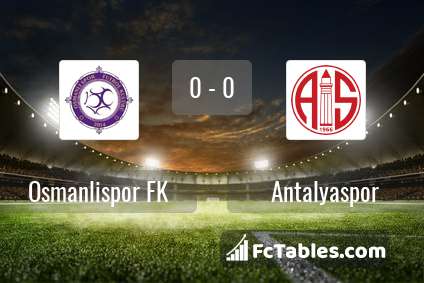 Preview image Osmanlispor FK - Antalyaspor