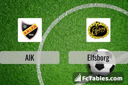 Anteprima della foto AIK - Elfsborg