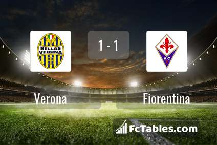 Preview image Verona - Fiorentina