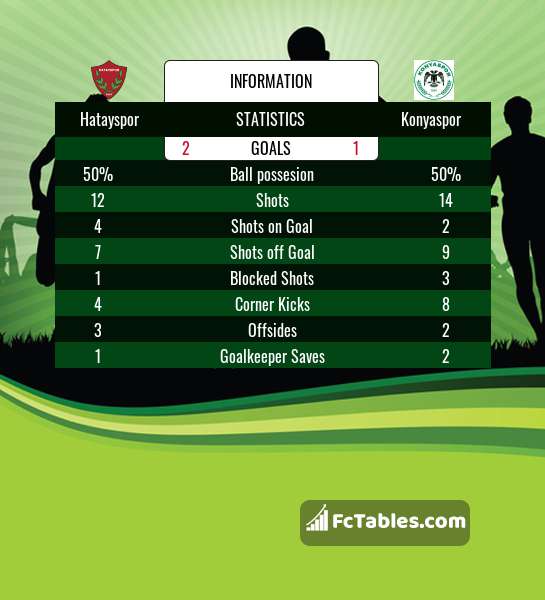 Preview image Hatayspor - Konyaspor