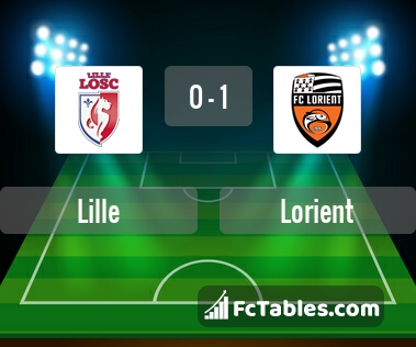 Preview image Lille - Lorient