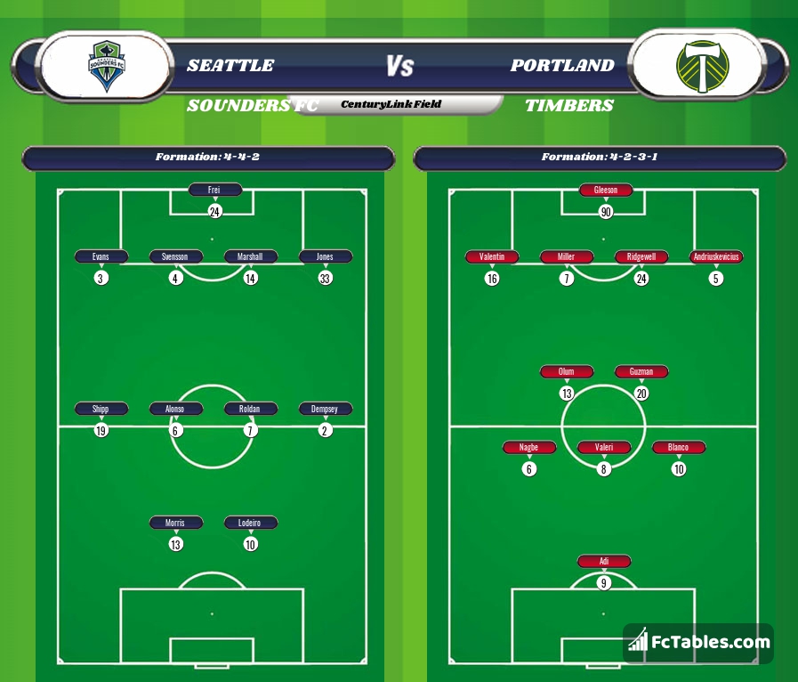 Preview image Seattle Sounders FC - Portland Timbers