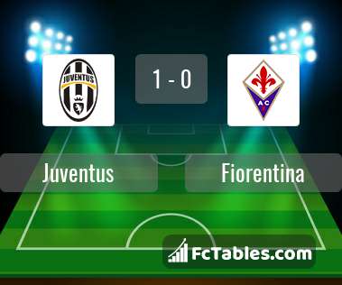Podgląd zdjęcia Juventus Turyn - Fiorentina