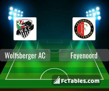 Preview image Wolfsberger AC - Feyenoord