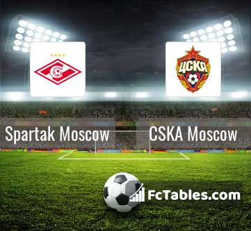 Preview image Spartak Moscow - CSKA Moscow